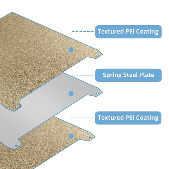 双面纹理 PEI 板材 235x235mm，柔性 PEI 弹簧钢（无磁性构建板），适用于 Creality K1C/K1/SE/Ender 5 S1/Ender 3/Ender 3 Pro/Ender 3 V2/Ender 3 S1 Pro/Ender 3 Neo