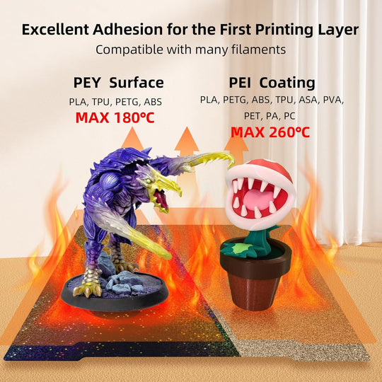 适用于 Prusa Core One MK4 MK3 MK3S MK52 的 PEY PEI 板材，适用于 Prusa I3 MK2 2.5S MK52 MK3S MK3S+ MK4 Core One 3D 打印机的柔性光滑彩虹星空 PEY+纹理 PEI 构建板
