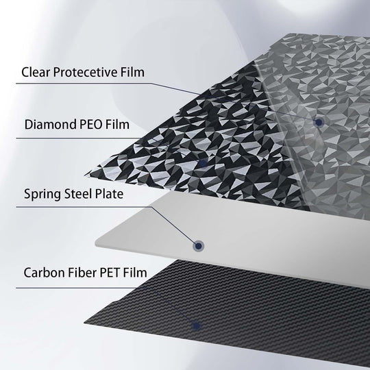 IdeaFormer Diamond PEO+Carbon Fiber PET Spring Steel Build Plate, 256×268mm for Anycubic Kobra 3/Kobra 3 V2/Kobra 3 Combo