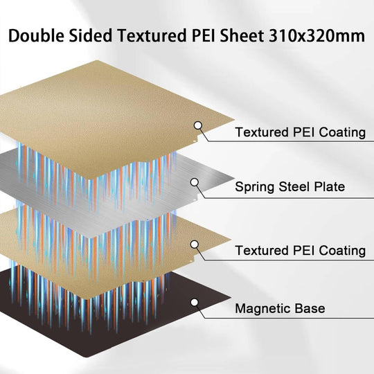纹理 PEI 打印底板 310x320mm，PEI 弹簧钢底板，带磁性打印底板，适用于 Ender 3 Max/Ender 3 Max Neo/CR-10 V2/V3/CR-10S Pro/CR-X/CR-10 Pro V2/Kobra Plus/Sovol SV04
