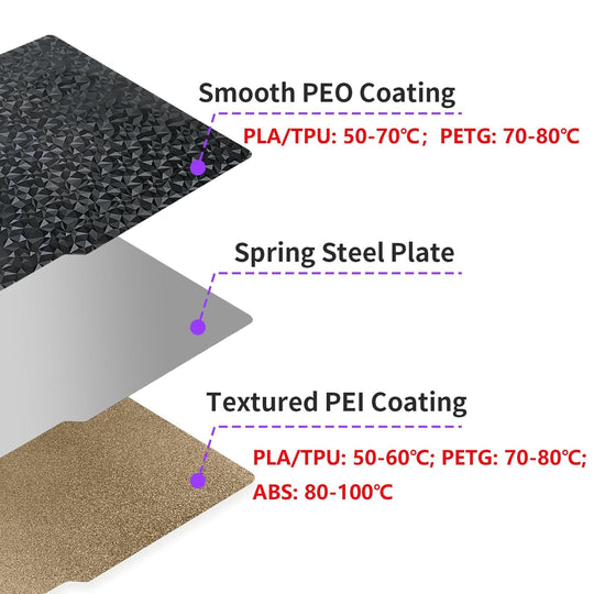 适用于 Bambu Lab X1C/X1/P1P/P1S/A1 的 PEO+PEI 打印底板，257x257mm 双面 PEO+PEI 弹簧钢打印底板，适用于 Bambulab 3D 打印机的柔性纹理打印底板