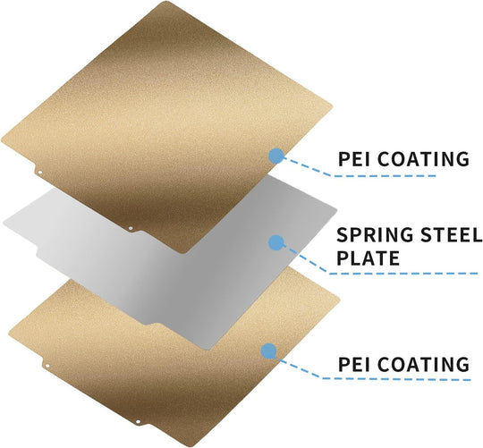 IdeaFormer 両面ゴールド PEI スプリングスチールビルドプレート 300×300mm LulzBot TAZ Workhorse、TAZ Pro、TAZ 3、TAZ 4、TAZ 5、TAZ 6用