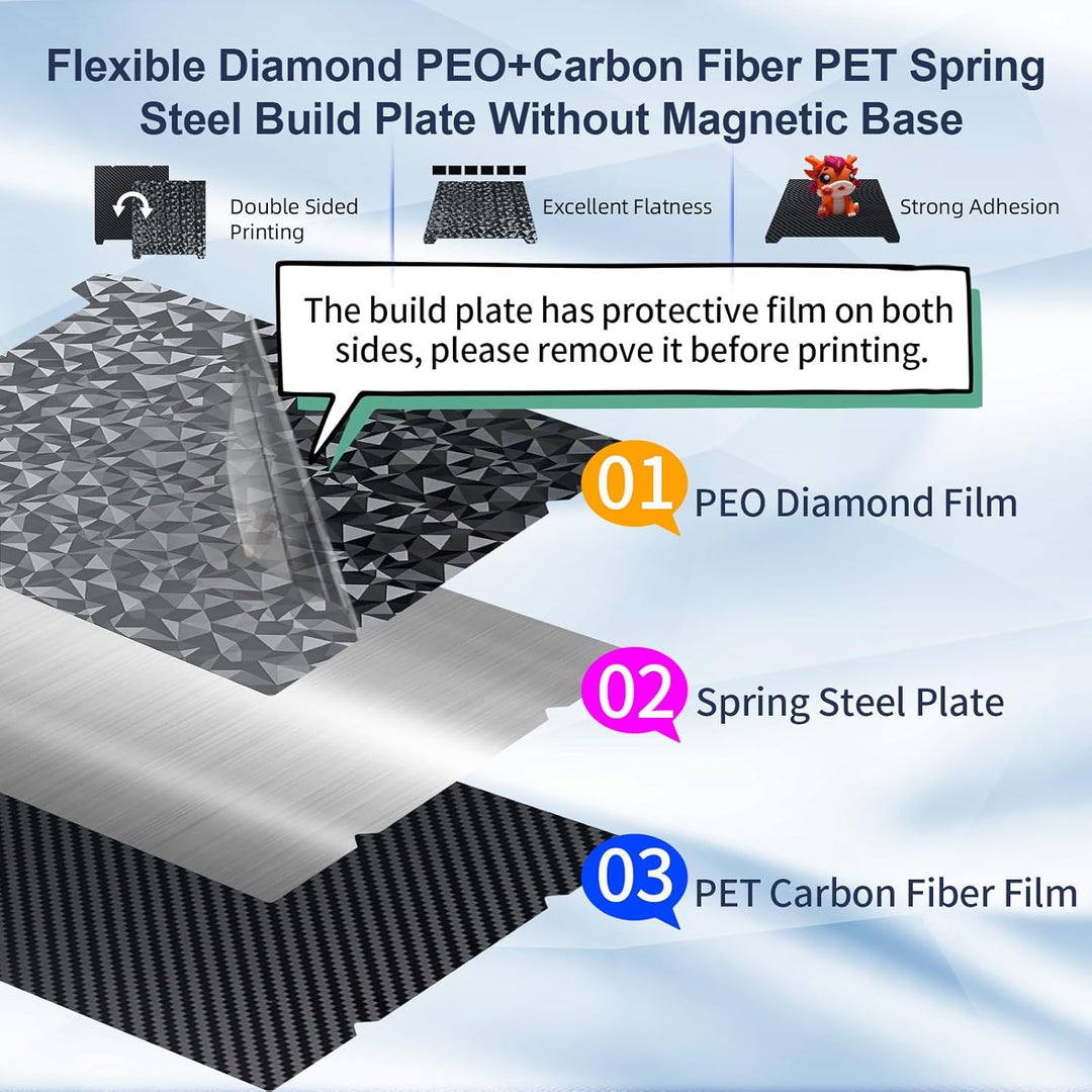 适用于 Creality K1 Max/Ender 3 V3 Plus 的 PEO PET 构建板 钻石 PEO+碳纤维 PET 柔性弹簧钢底板 310x315mm 适用于 Creality K1 Max/Ender 3 V3 Plus 3D 打印机平台