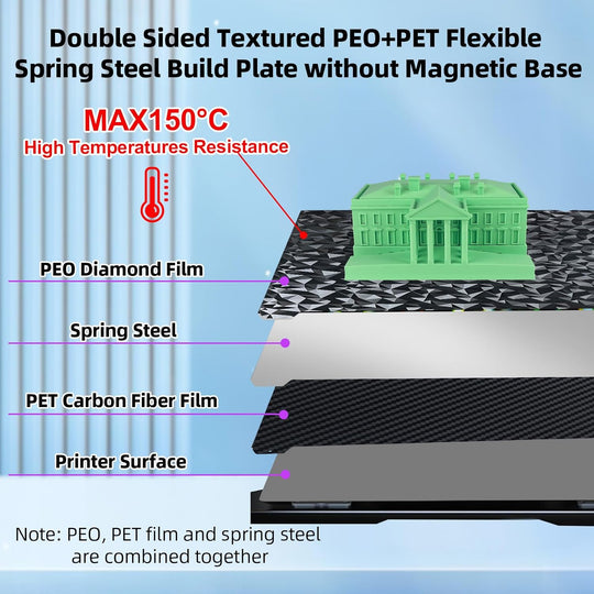 K1 K1C PEO PET 打印板，光滑 PEO PET 弹簧钢底板，无磁性打印板 235x235 毫米，适用于 Creality K1/K1C/K1 SE/Ender 3 S1/Ender 3 V3 SE/KE/Ender 3 V2/Ender 5 S1