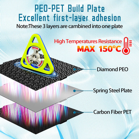 IdeaFormer 柔性钻石 PEO+碳纤维 PET 打印板，弹簧钢板，适用于 Elegoo Centauri Carbon 3D 打印机