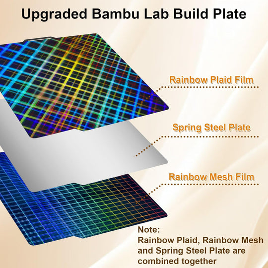 适用于 Bambu Lab X1/X1C/X1E/P1P/P1S/A1 的光滑彩虹网格 + 格子 PES 板，适用于 Bambu Labs 3D 打印机平台的柔性 PES 构建板 257x257mm