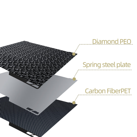 适用于 Bambu Lab H2D Combo 的 PEO PET 构建板，适用于 Bambu Labs H2D 3D 打印机平台的双面可拆卸光滑 PEO PET 弹簧钢底板，打印尺寸为 350mmx320mm