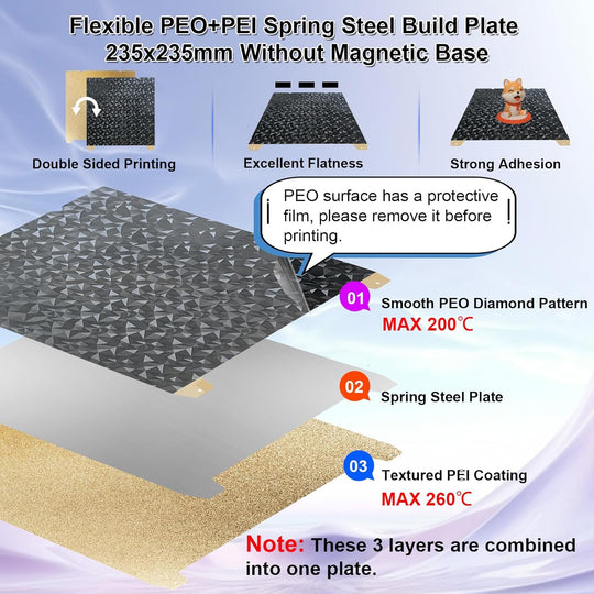 IdeaFormr-3D 光滑 PEO+纹理 PEI 构建板，适用于 Creality K1C/K1/K1 SE/Ender 3 V3 SE/Ender 3 V3 KE/Ender 3 S1/Pro/Ender 5 S1，柔性 PEO PEI 弹簧钢板 235x235mm 无磁性表面板